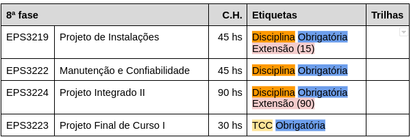 Estrutura Curricular